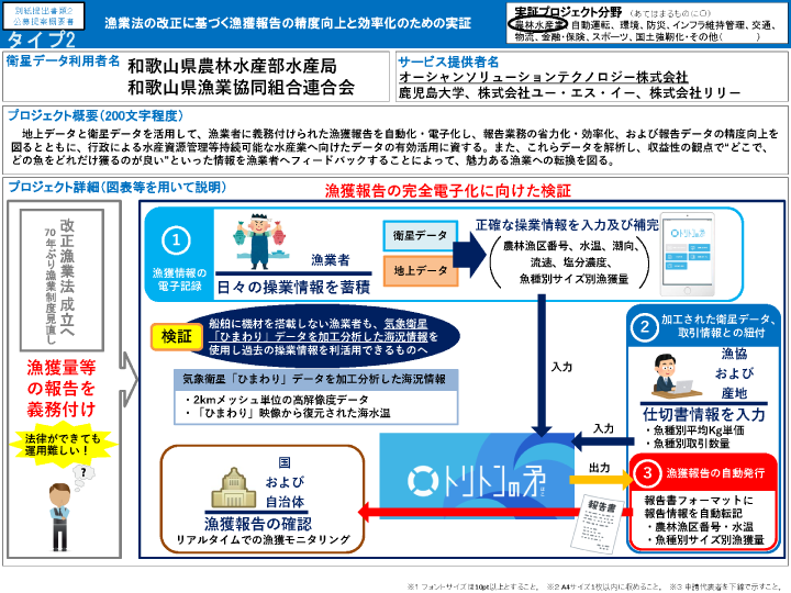 「2020年度 課題解決に向けた先進的な衛星リモートセンシングデータ利用モデル実証プロジェクト」に採択されました。